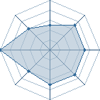 Potentiel de kyzukyo � l'Ar�ne #19