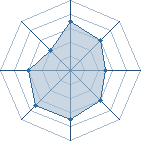 Potentiel de golum21 � l'Ar�ne #19