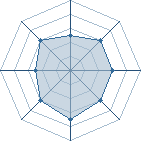 Potentiel de atos � l'Ar�ne #19