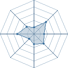 Potentiel de florian1000 � l'Ar�ne #19