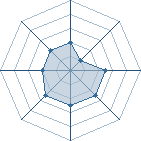 Potentiel de dodoma � l'Ar�ne #19