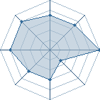 Potentiel de zaki-crb � l'Ar�ne #19