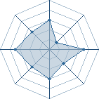 Potentiel de jackb � l'Ar�ne #19