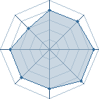 Potentiel de capoeiriste � l'Ar�ne #19