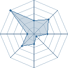 Potentiel de steven-shikam � l'Ar�ne #19