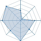 Potentiel de maxdu77370 � l'Ar�ne #19