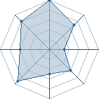 Potentiel de dead naruto � l'Ar�ne #19