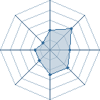 Potentiel de Kyosuke-kun � l'Ar�ne #19