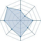 Potentiel de rlee � l'Ar�ne #19