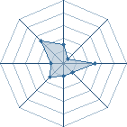 Potentiel de minato111 � l'Ar�ne #19