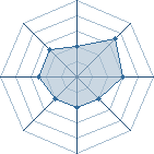 Potentiel de a.ahmadou � l'Ar�ne #19