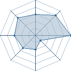 Potentiel de Zangetsu001 � l'Ar�ne #19