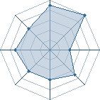 Potentiel de perfide grimm � l'Ar�ne #19