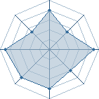 Potentiel de Uchiwa*Sasuke � l'Ar�ne #19