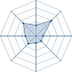 Potentiel de labac � l'Ar�ne #19