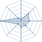 Potentiel de noekage � l'Ar�ne #19