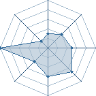 Potentiel de pseudo-jutsu � l'Ar�ne #19