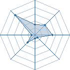 Potentiel de Hayate Gekko � l'Ar�ne #19