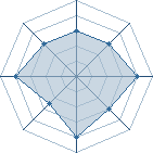 Potentiel de Torr&eacute;facteur � l'Ar�ne #19