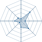 Potentiel de missi06 � l'Ar�ne #19