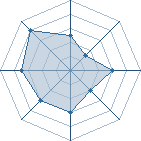 Potentiel de narutrizo � l'Ar�ne #19