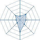 Potentiel de Carbone � l'Ar�ne #19