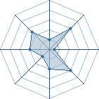 Potentiel de anisbrayant � l'Ar�ne #19