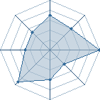 Potentiel de Karasu-666 � l'Ar�ne #19