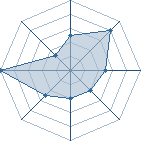 Potentiel de the killler � l'Ar�ne #19