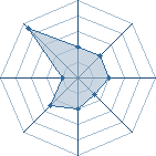 Potentiel de yh � l'Ar�ne #19