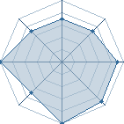 Potentiel de ans � l'Ar�ne #19