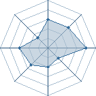 Potentiel de heel boy � l'Ar�ne #19