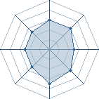 Potentiel de Nayru � l'Ar�ne #19