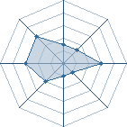 Potentiel de itachi 91 � l'Ar�ne #19