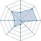 Potentiel de Kayzo � l'Ar�ne #19