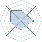 Potentiel de Kams9 � l'Ar�ne #19