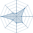 Potentiel de madaraxv � l'Ar�ne #19