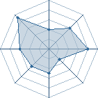 Potentiel de kaasu08 � l'Ar�ne #19