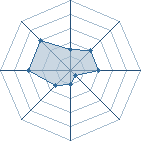 Potentiel de bigboss59 � l'Ar�ne #19