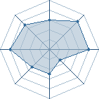 Potentiel de sasuke******* � l'Ar�ne #19