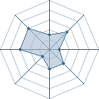 Potentiel de kai managa � l'Ar�ne #19