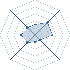 Potentiel de nagato du 69 � l'Ar�ne #19