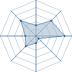 Potentiel de katsu-katsu � l'Ar�ne #19