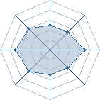 Potentiel de psyko47 � l'Ar�ne #19