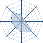 Potentiel de Manda Kawa � l'Ar�ne #19