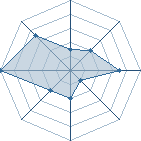 Potentiel de hawawa � l'Ar�ne #19