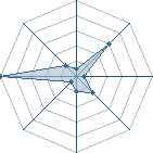 Potentiel de Minato sama 2 � l'Ar�ne #19