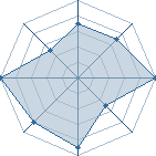 Potentiel de gab31 � l'Ar�ne #19