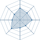 Potentiel de gaara68 � l'Ar�ne #19