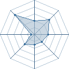 Potentiel de wifi � l'Ar�ne #19